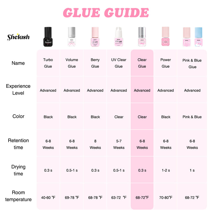 0.5 SECOND Clear Lash Glue