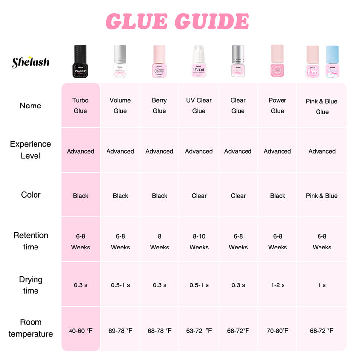 Shelash 0.3s Turbo Lash Glue, waterproof, 6-8 weeks retention, for professional lash artists.