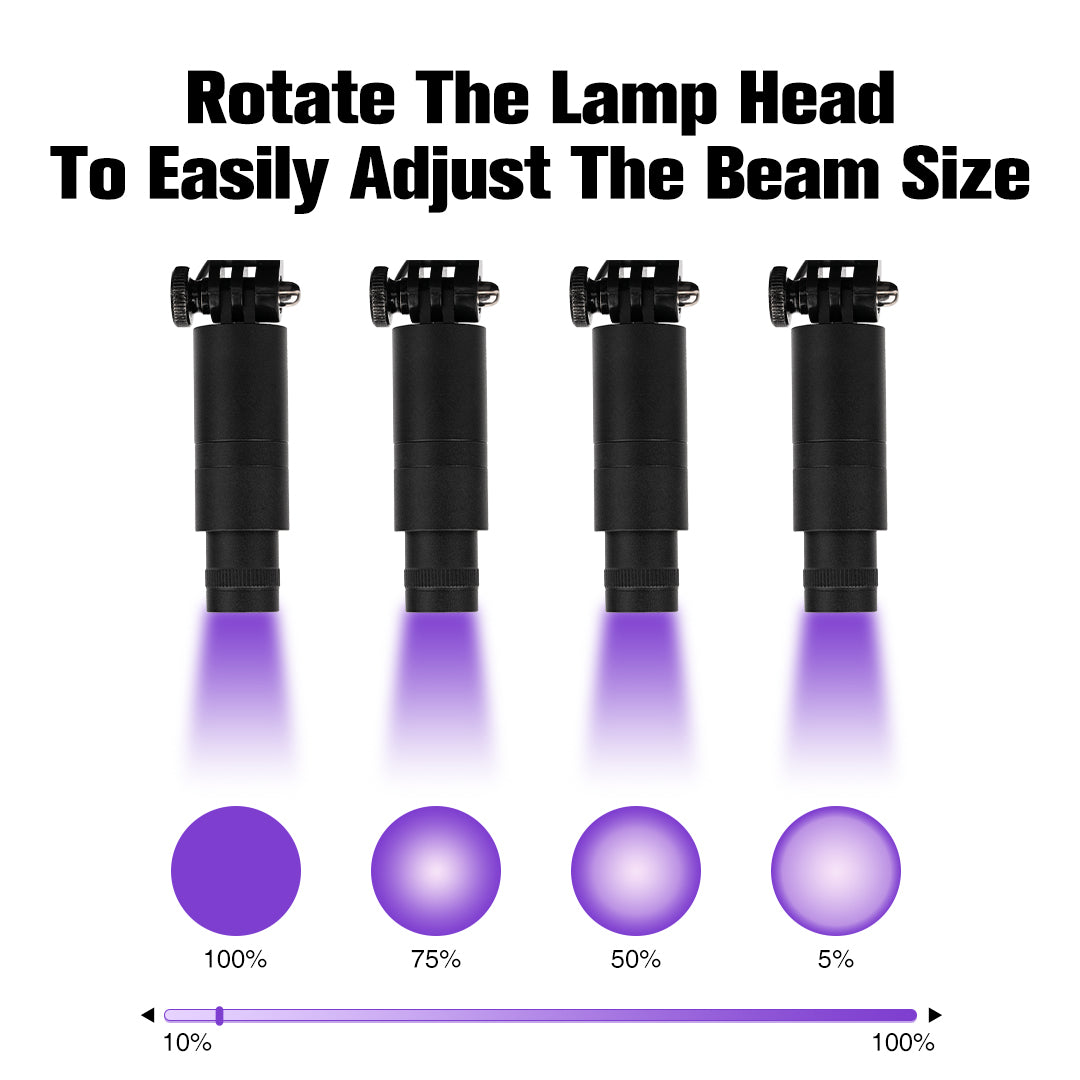 UV/LED headlamp with foot pedal hands-free curing, rotatable beam from spot to wide, dual-source for all adhesives, multi-intensity