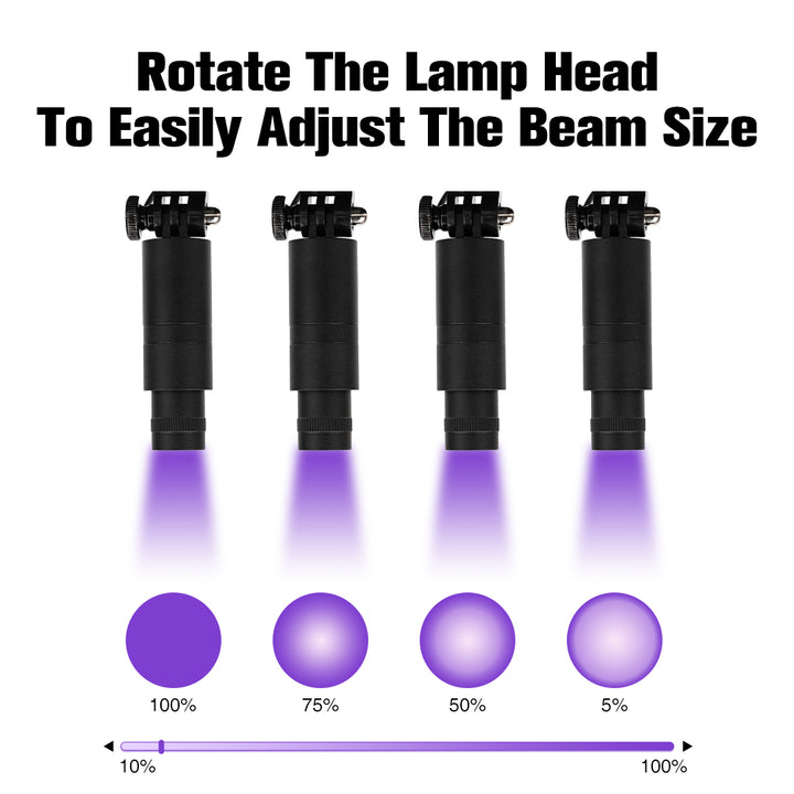 UV/LED headlamp with foot pedal hands-free curing, rotatable beam from spot to wide, dual-source for all adhesives, multi-intensity