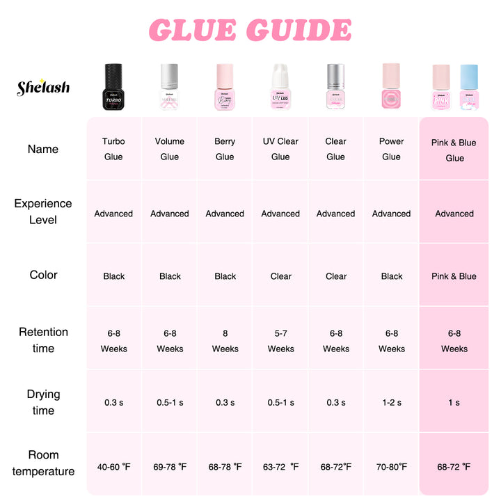 SHELASH 1s fast-dry pink & blue lash glue, waterproof, oil-proof, 6–8 weeks retention, for pros