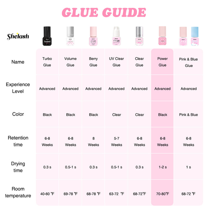 SHELASH 1-2s fast-dry lash extension glue, waterproof, oil-proof, 6–8 weeks retention, for pros