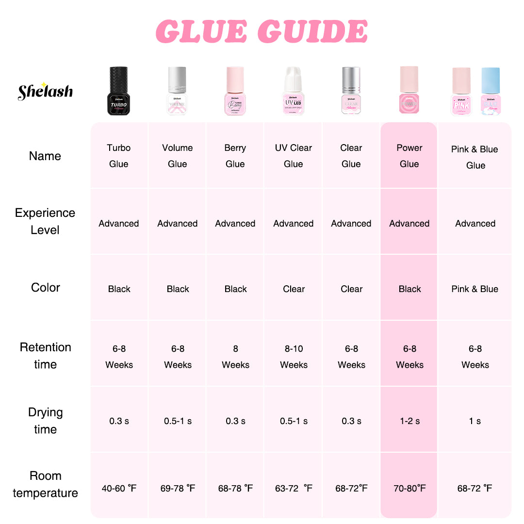 SHELASH 1-2s fast-dry lash extension glue, waterproof, oil-proof, 6–8 weeks retention, for pros