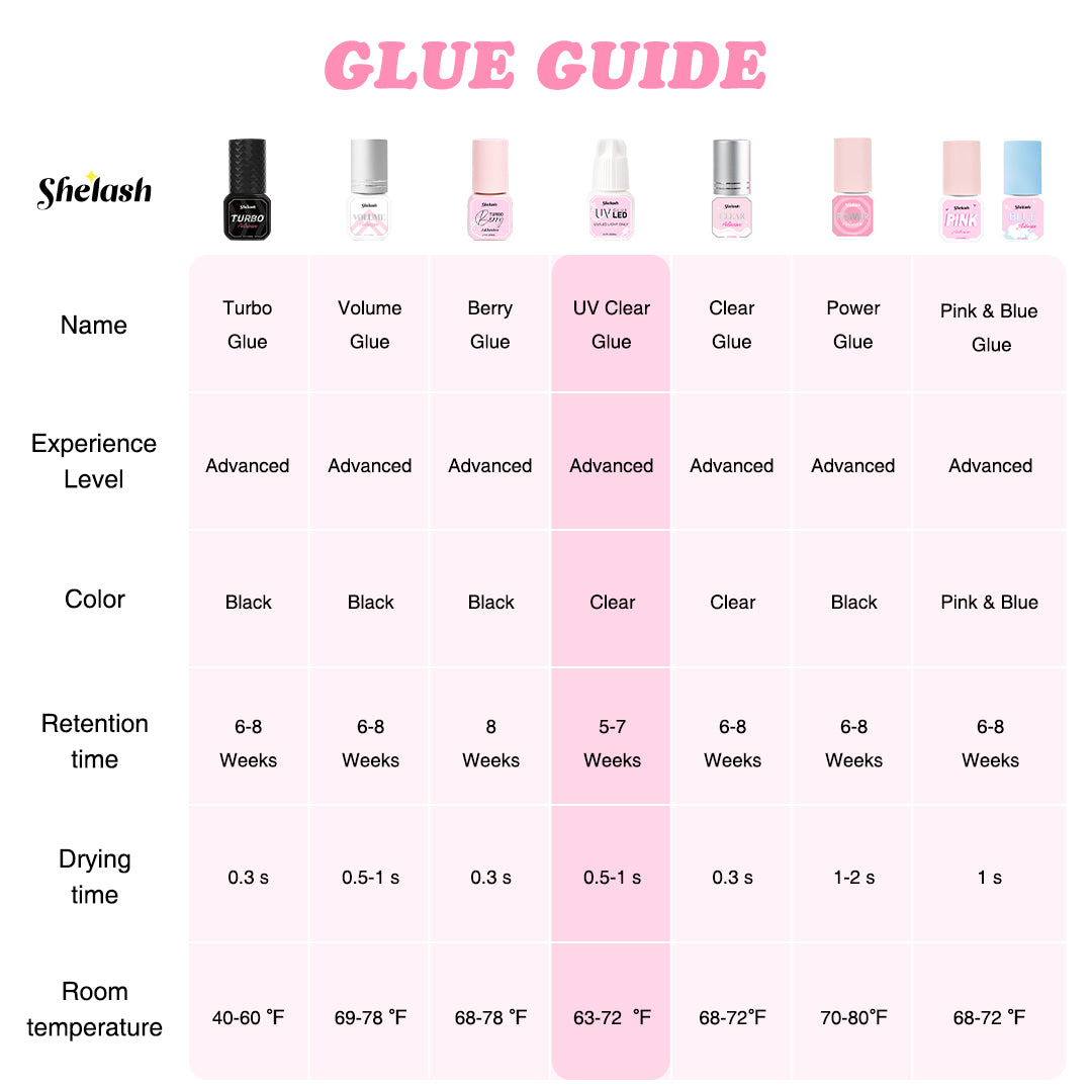 Shelash UV Lash Glue, 0.5-1s cure, gentle for sensitive eyes, for professional UV lash use.