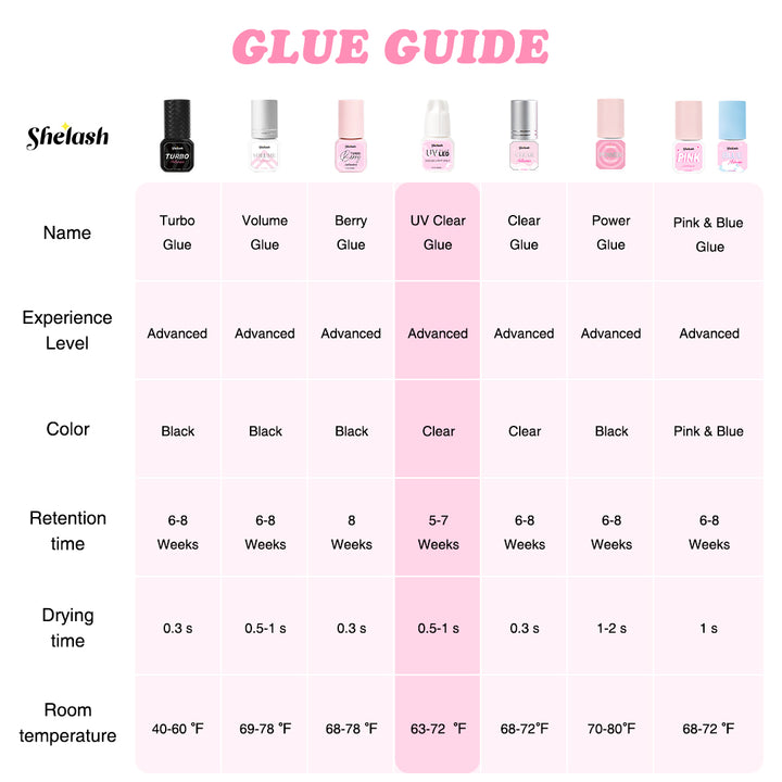 Shelash UV Lash Glue, 0.5-1s cure, gentle for sensitive eyes, for professional UV lash use.