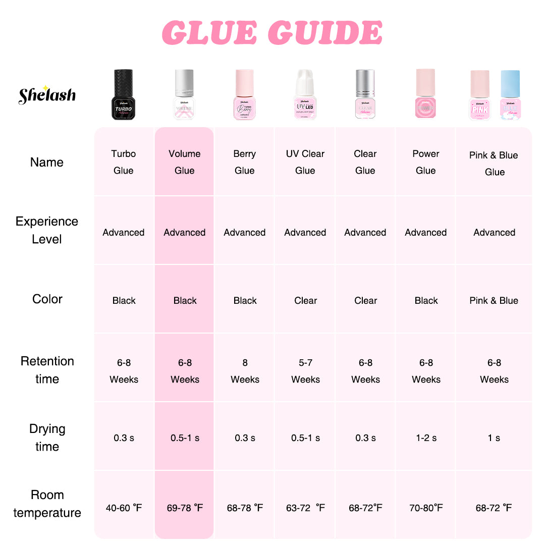 Shelash 0.5-1s Volume Lash Glue, waterproof, 6-8 weeks retention, professional lash adhesive.