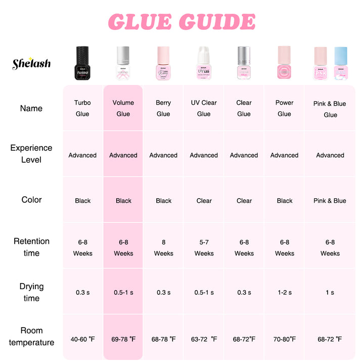 Shelash 0.5-1s Volume Lash Glue, waterproof, 6-8 weeks retention, professional lash adhesive.