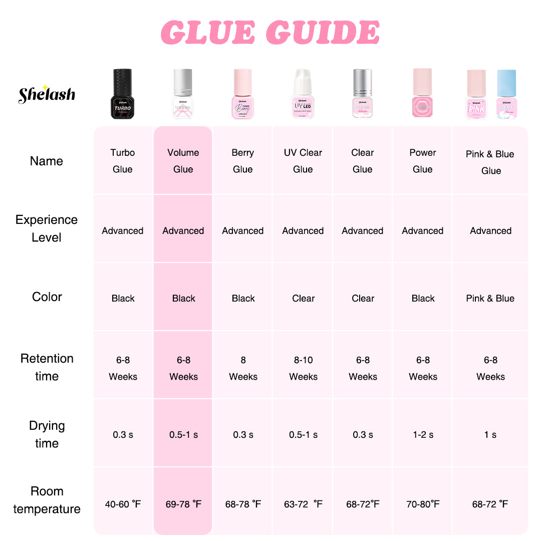 Shelash 0.5-1s Volume Lash Glue, waterproof, 6-8 weeks retention, professional lash adhesive.